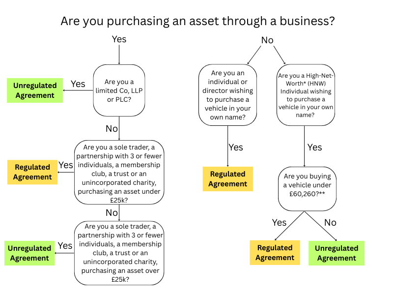 Flowchart